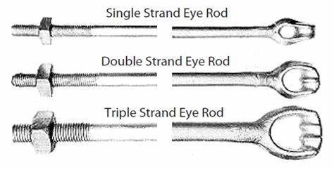 Thimbleye, Twineye and Tripleye drop forged anchor rod