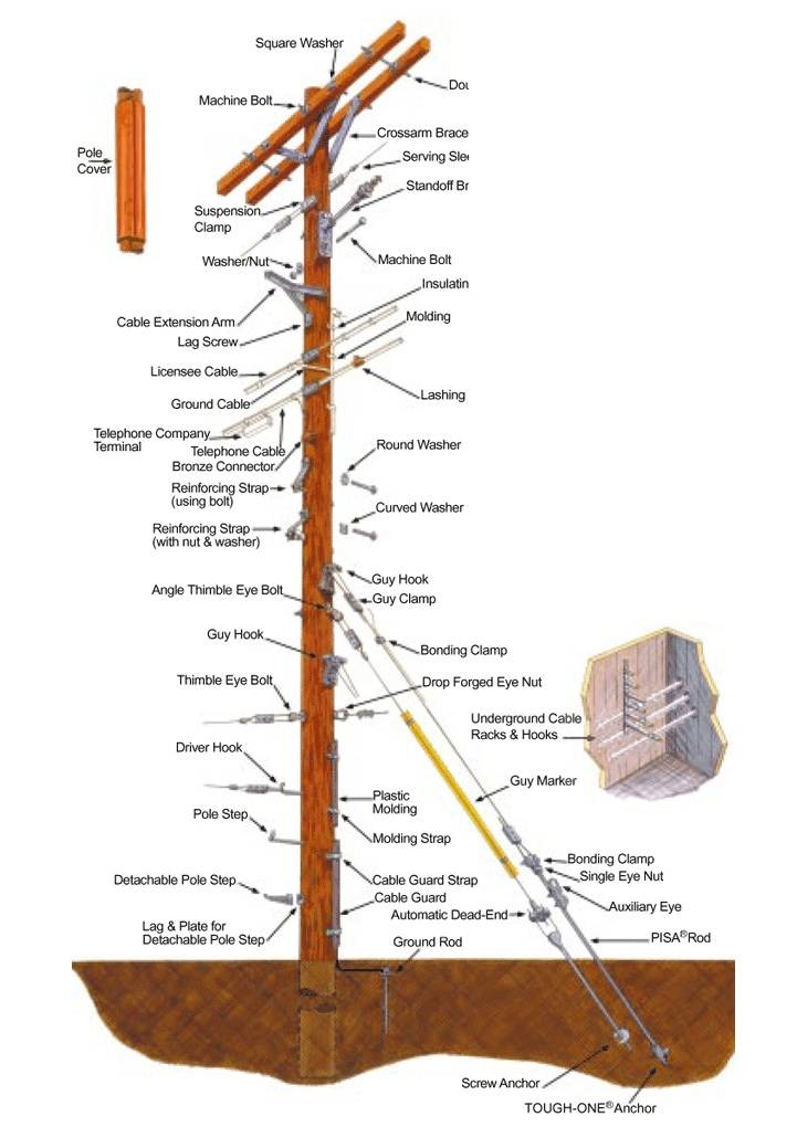 why do we need massive pole line hardware